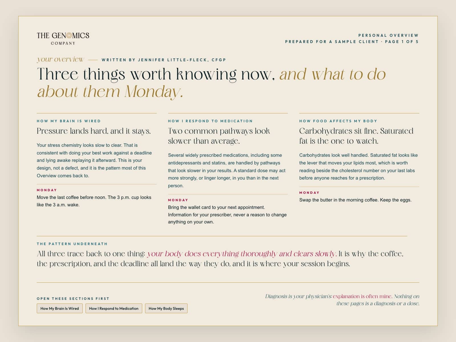 The first page of a Personal Overview: three things worth knowing now, and what to do about them Monday
